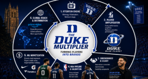 Duke Turns Players Into Brands