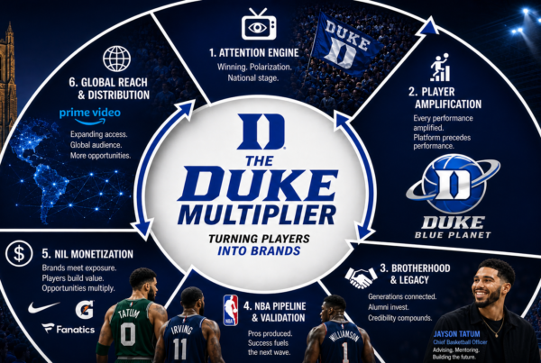 Duke Turns Players Into Brands